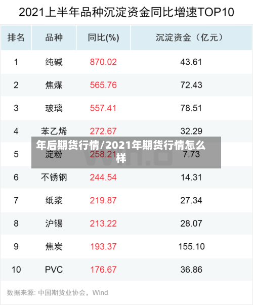 年后期货行情/2021年期货行情怎么样-第2张图片