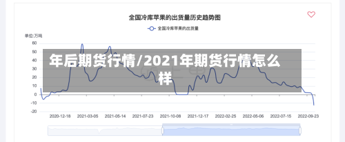 年后期货行情/2021年期货行情怎么样