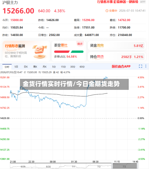 金货行情实时行情/今日金期货走势
