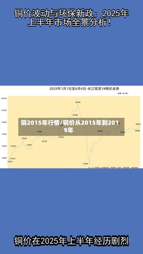 铜2015年行情/铜价从2015年到2019年-第2张图片