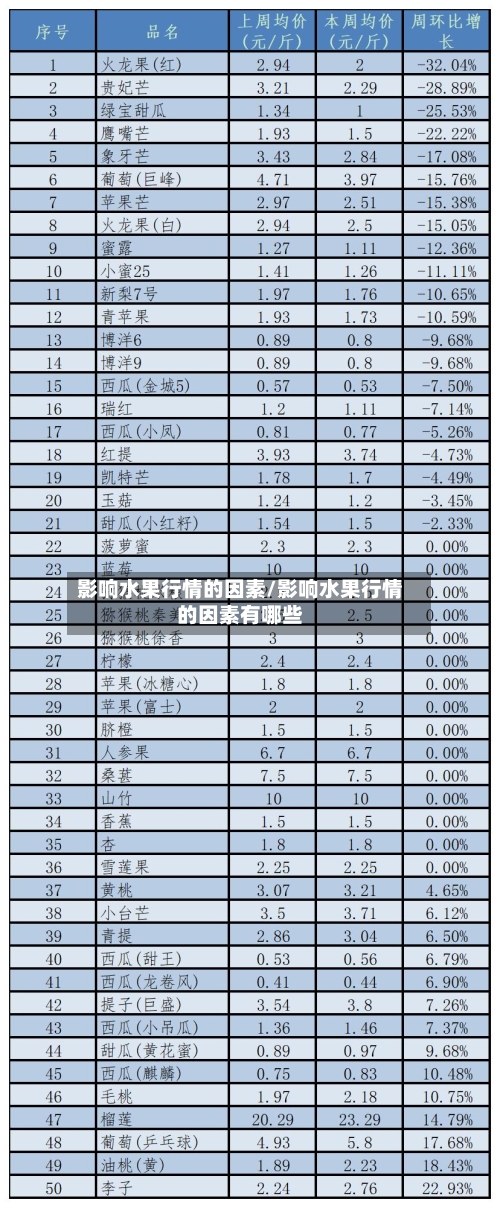 影响水果行情的因素/影响水果行情的因素有哪些