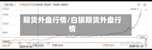 期货外盘行情/白银期货外盘行情
