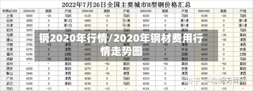 钢2020年行情/2020年钢材费用行情走势图-第2张图片