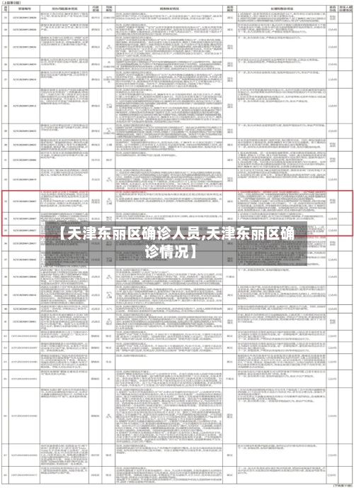 【天津东丽区确诊人员,天津东丽区确诊情况】