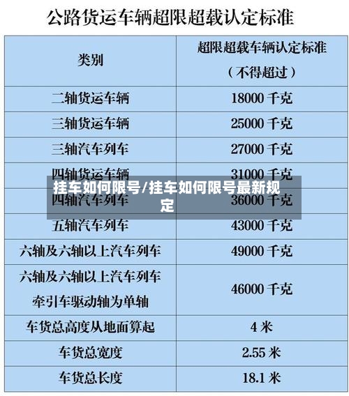挂车如何限号/挂车如何限号最新规定-第3张图片
