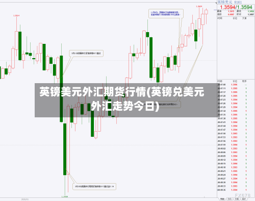 英镑美元外汇期货行情(英镑兑美元外汇走势今日)-第2张图片