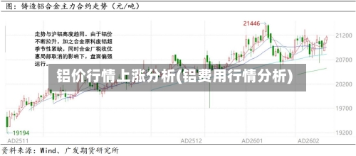 铝价行情上涨分析(铝费用行情分析)-第2张图片