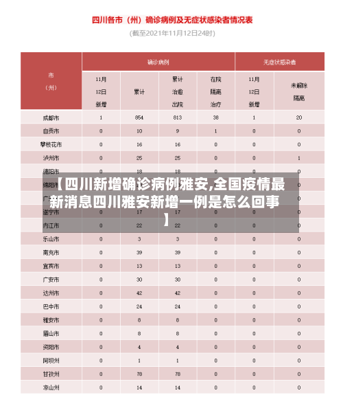 【四川新增确诊病例雅安,全国疫情最新消息四川雅安新增一例是怎么回事】-第2张图片