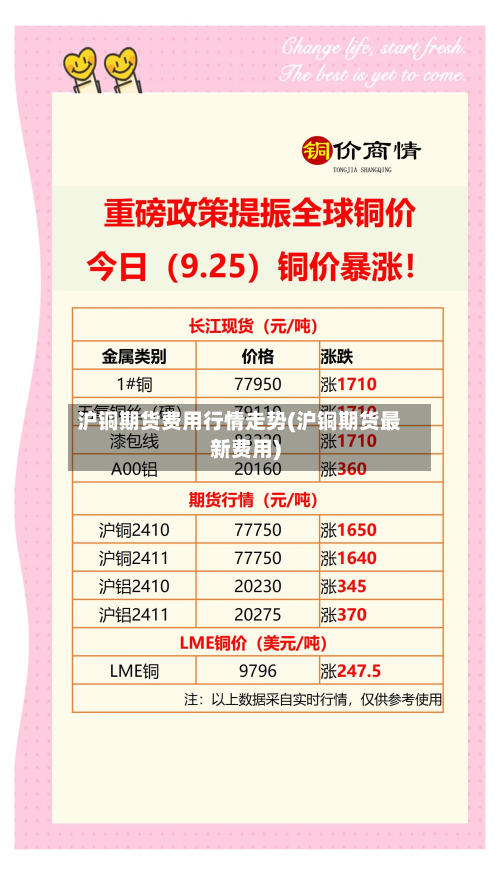 沪铜期货费用行情走势(沪铜期货最新费用)-第2张图片