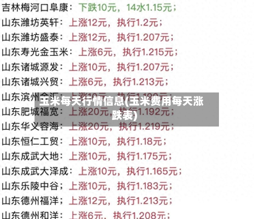 玉米每天行情信息(玉米费用每天涨跌表)