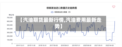 【汽油期货最新行情,汽油费用最新走势】