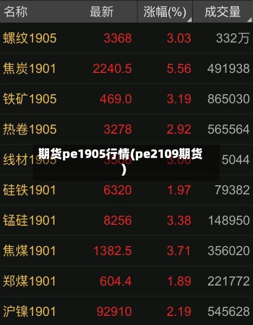 期货pe1905行情(pe2109期货)-第3张图片