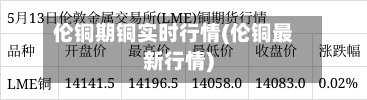 伦铜期铜实时行情(伦铜最新行情)-第2张图片