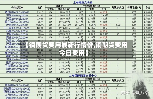 【铜期货费用最新行情价,铜期货费用今日费用】