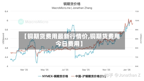 【铜期货费用最新行情价,铜期货费用今日费用】-第3张图片