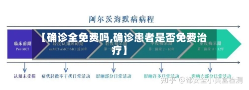 【确诊全免费吗,确诊患者是否免费治疗】-第2张图片