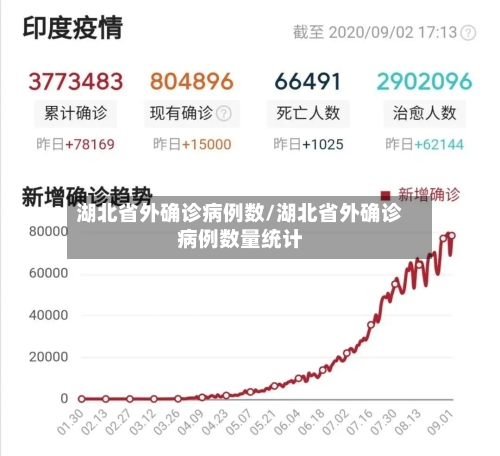湖北省外确诊病例数/湖北省外确诊病例数量统计-第2张图片