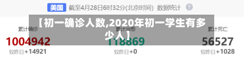 【初一确诊人数,2020年初一学生有多少人】