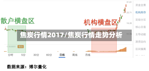 焦炭行情2017/焦炭行情走势分析-第2张图片