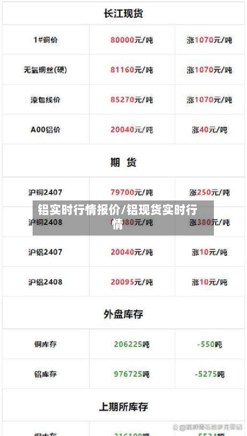 铝实时行情报价/铝现货实时行情