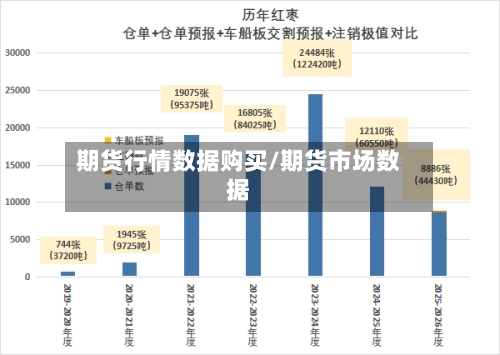 期货行情数据购买/期货市场数据-第2张图片