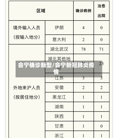 会宁确诊新型/会宁新冠肺炎疫情-第3张图片