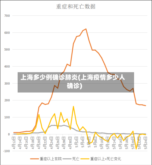 上海多少例确诊肺炎(上海疫情多少人确诊)