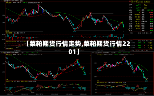 【菜粕期货行情走势,菜粕期货行情2201】