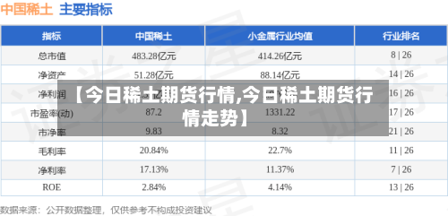 【今日稀土期货行情,今日稀土期货行情走势】