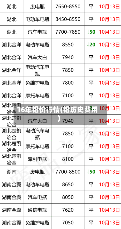 16年铅价行情(铅历史费用)-第3张图片