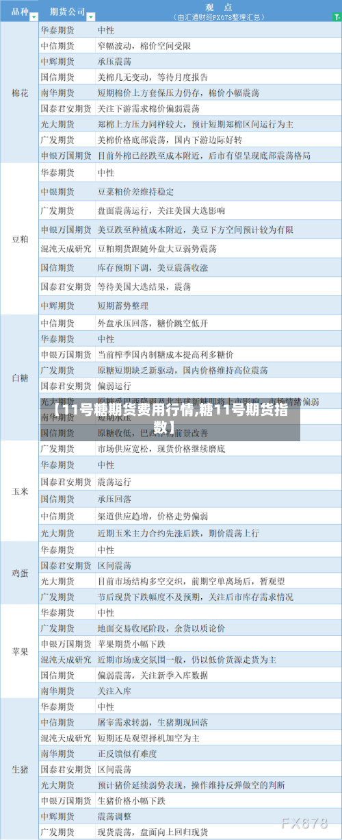 【11号糖期货费用行情,糖11号期货指数】-第1张图片