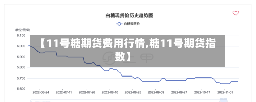 【11号糖期货费用行情,糖11号期货指数】-第2张图片
