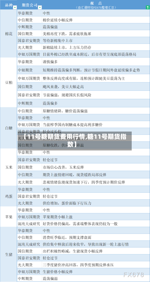 【11号糖期货费用行情,糖11号期货指数】-第3张图片