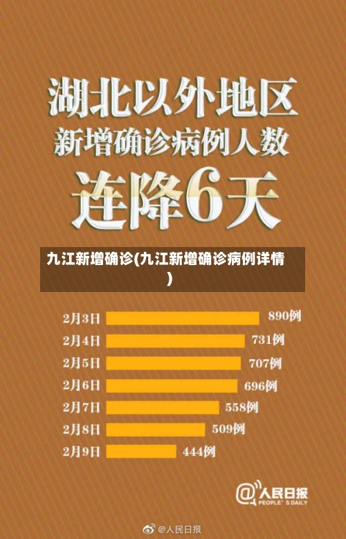 九江新增确诊(九江新增确诊病例详情)