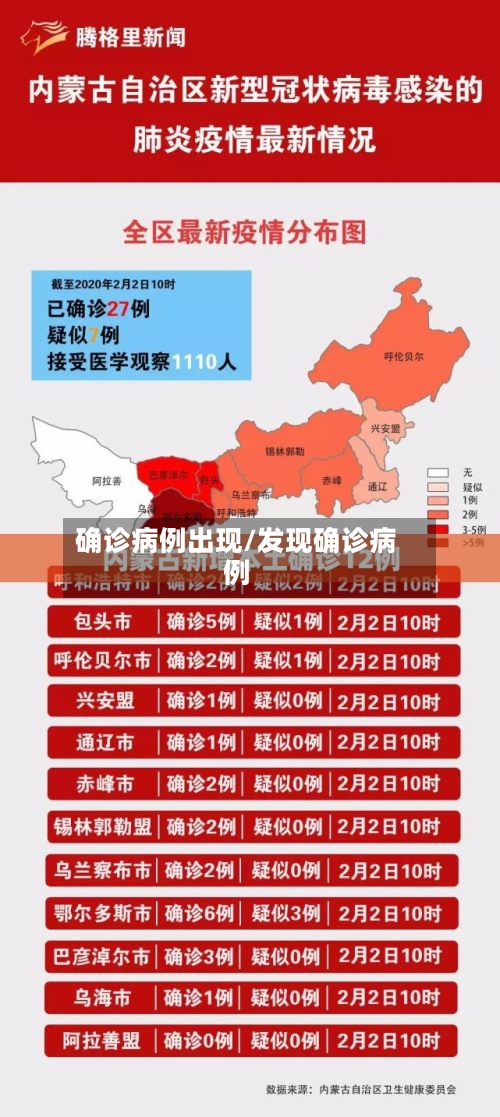 确诊病例出现/发现确诊病例-第2张图片