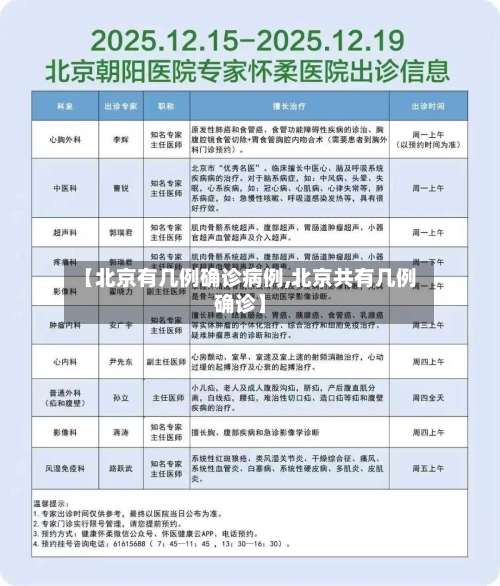 【北京有几例确诊病例,北京共有几例确诊】
