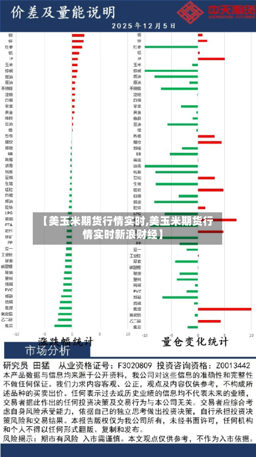 【美玉米期货行情实时,美玉米期货行情实时新浪财经】