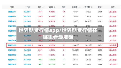 世界期货行情app/世界期货行情在哪里看最准确