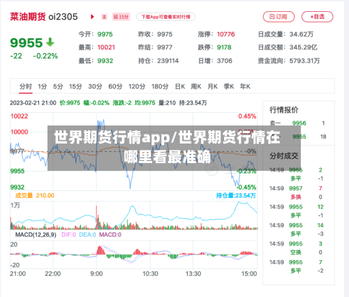 世界期货行情app/世界期货行情在哪里看最准确-第3张图片