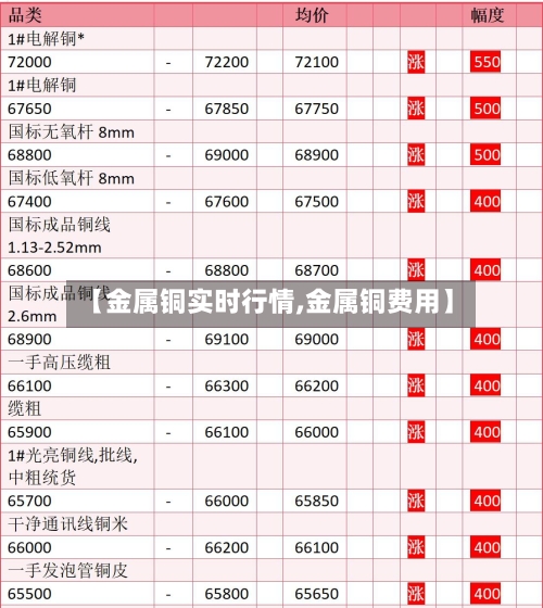 【金属铜实时行情,金属铜费用】-第3张图片