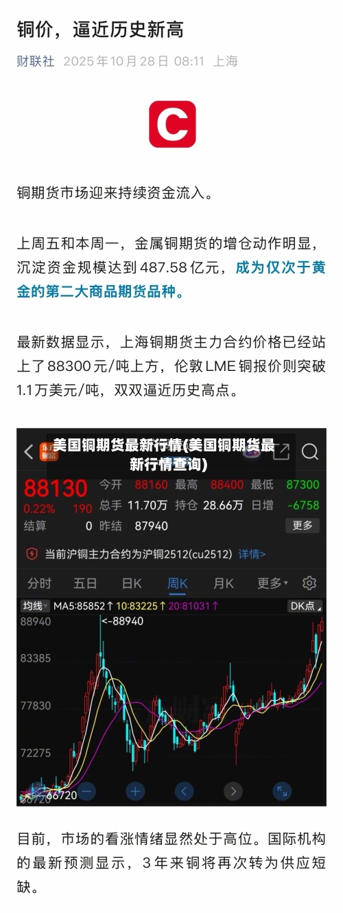 美国铜期货最新行情(美国铜期货最新行情查询)