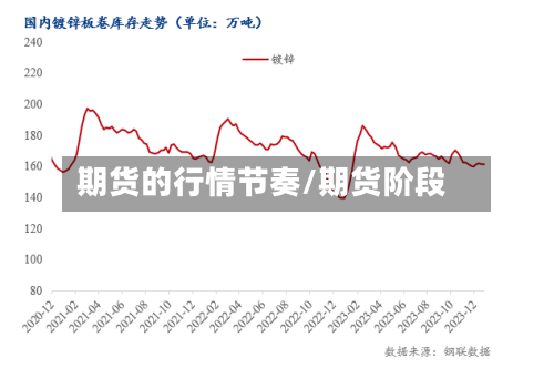 期货的行情节奏/期货阶段-第2张图片