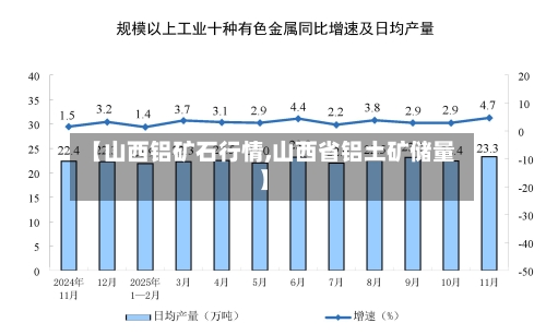 【山西铝矿石行情,山西省铝土矿储量】