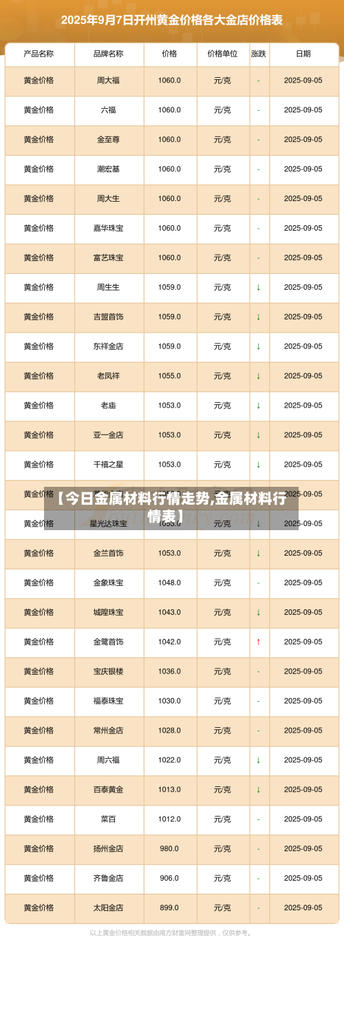【今日金属材料行情走势,金属材料行情表】