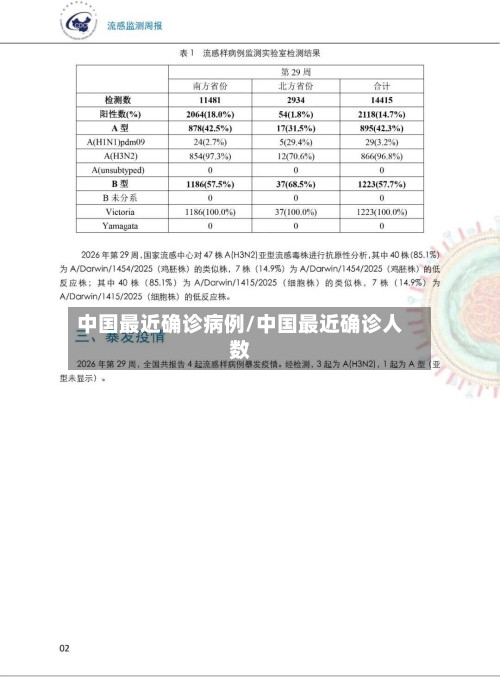 中国最近确诊病例/中国最近确诊人数