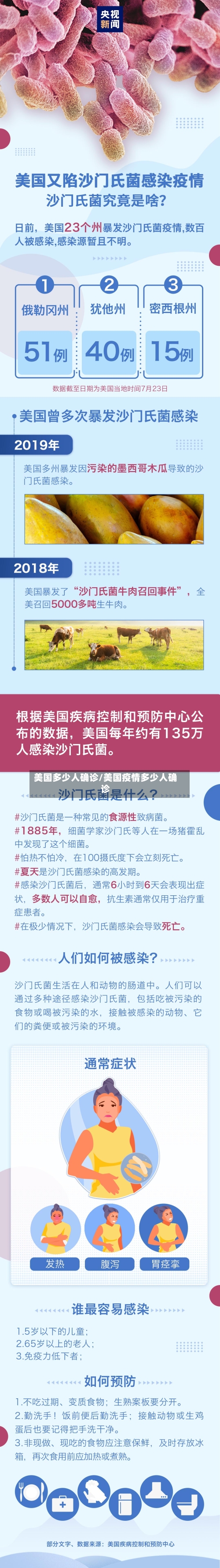 美国多少人确诊/美国疫情多少人确诊-第2张图片