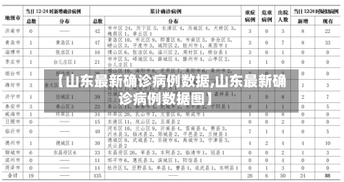 【山东最新确诊病例数据,山东最新确诊病例数据图】-第3张图片