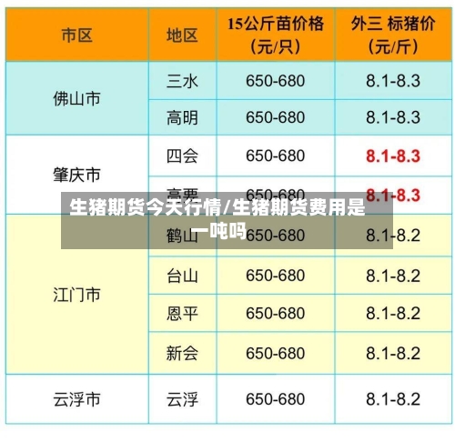 生猪期货今天行情/生猪期货费用是一吨吗-第2张图片