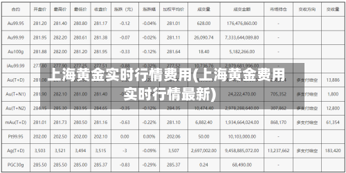 上海黄金实时行情费用(上海黄金费用实时行情最新)-第2张图片
