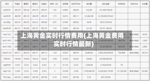上海黄金实时行情费用(上海黄金费用实时行情最新)